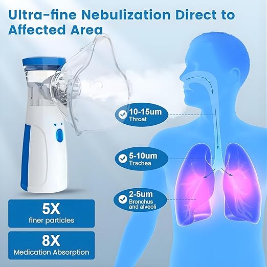 Portable Handheld Nebulizer